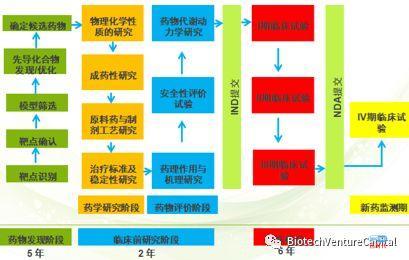 创新药项目尽调漫谈之二：实验数据