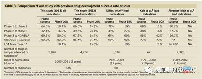 头脑风暴-创新药投资及研发成功率的思考