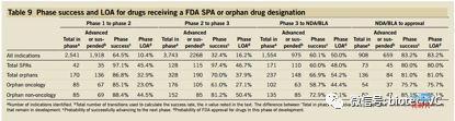 头脑风暴-创新药投资及研发成功率的思考