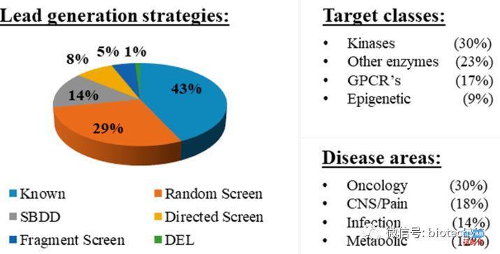DELT助力新药发现(DNA编码化合物库技术漫谈)