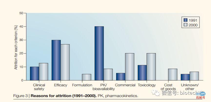 hERG IC50,孰好孰坏?