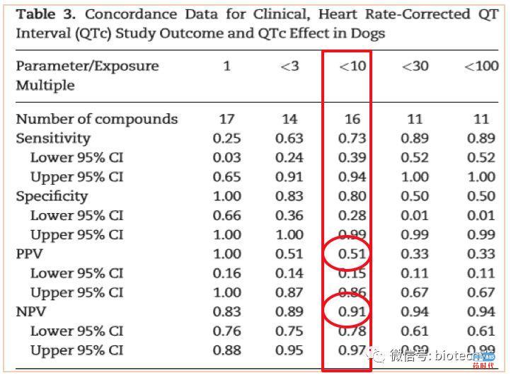 hERG IC50,孰好孰坏?