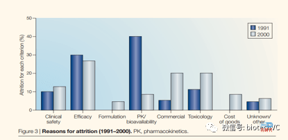 头脑风暴-创新药投资及研发成功率的思考