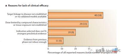 头脑风暴-创新药投资及研发成功率的思考