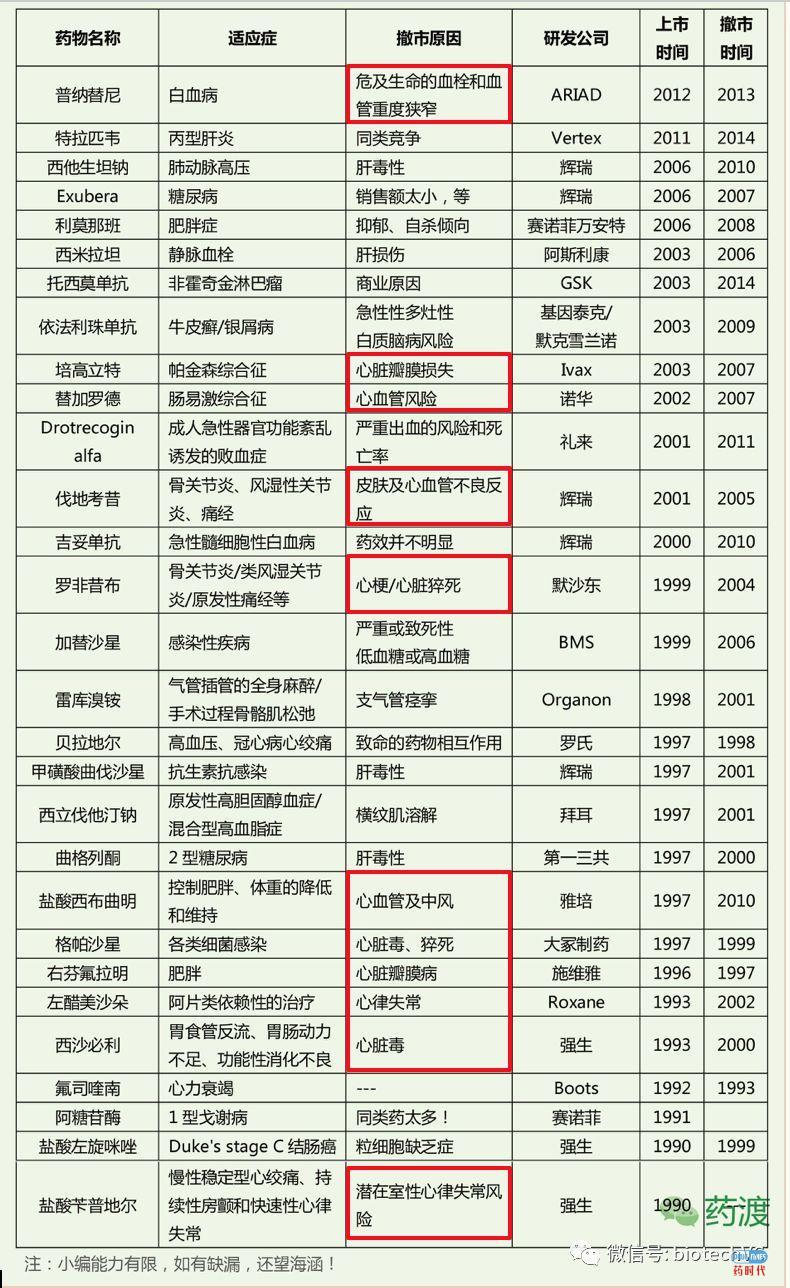 hERG IC50,孰好孰坏?