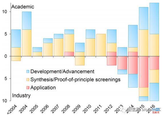DELT助力新药发现(DNA编码化合物库技术漫谈)