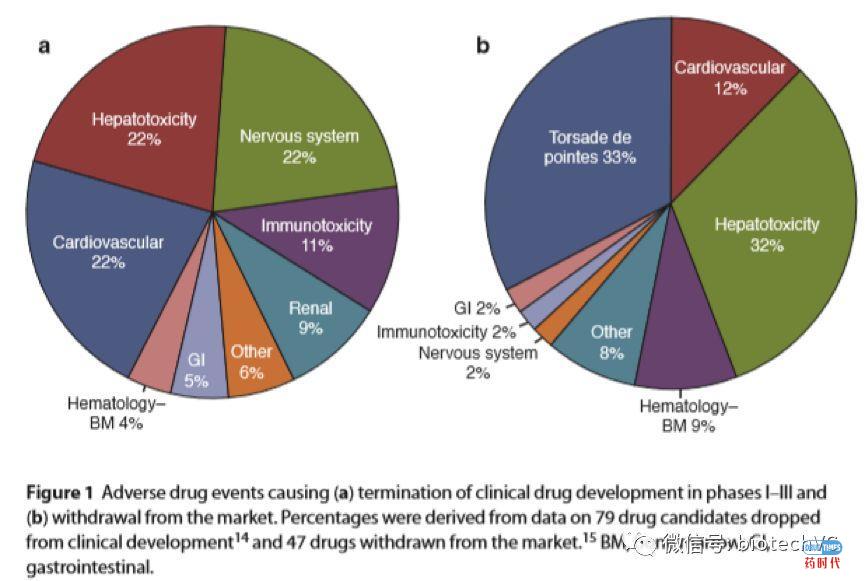 hERG IC50,孰好孰坏?