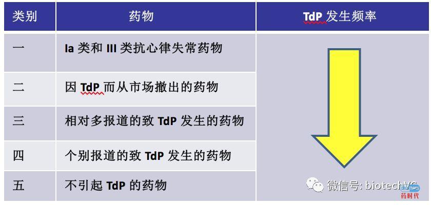 hERG IC50,孰好孰坏?