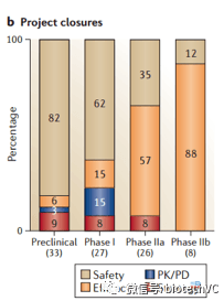头脑风暴-创新药投资及研发成功率的思考