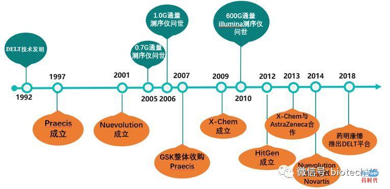 DELT助力新药发现(DNA编码化合物库技术漫谈)