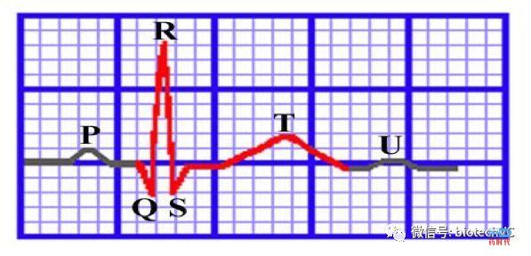 hERG IC50，孰好孰坏？