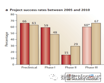头脑风暴-创新药投资及研发成功率的思考