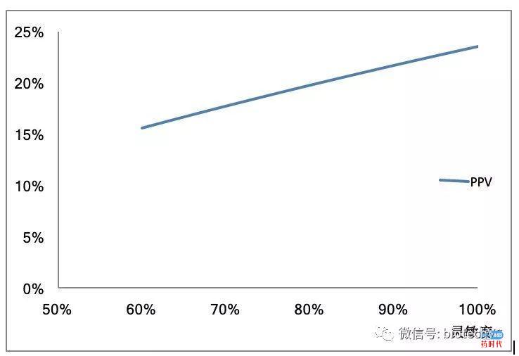 我们对肿瘤早筛早诊的看法