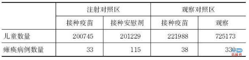 有私的公益:脊髓灰质炎剿灭史