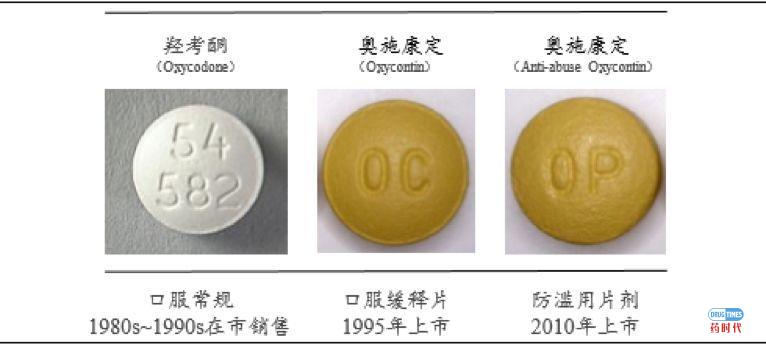 阿片制剂的防滥用技术