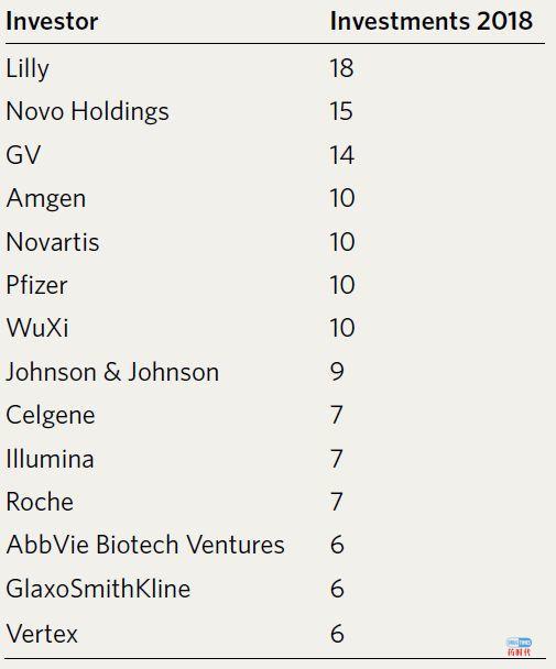 Biotech's baby boom