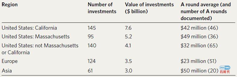 Biotech's baby boom