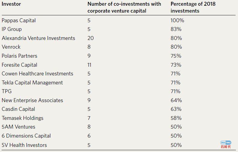 Biotech's baby boom
