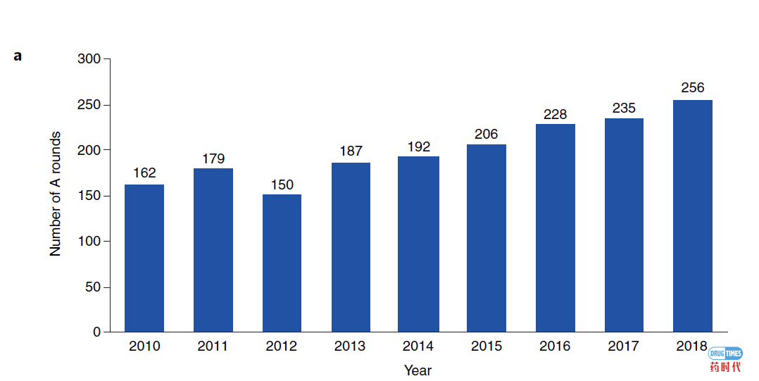 Biotech's baby boom
