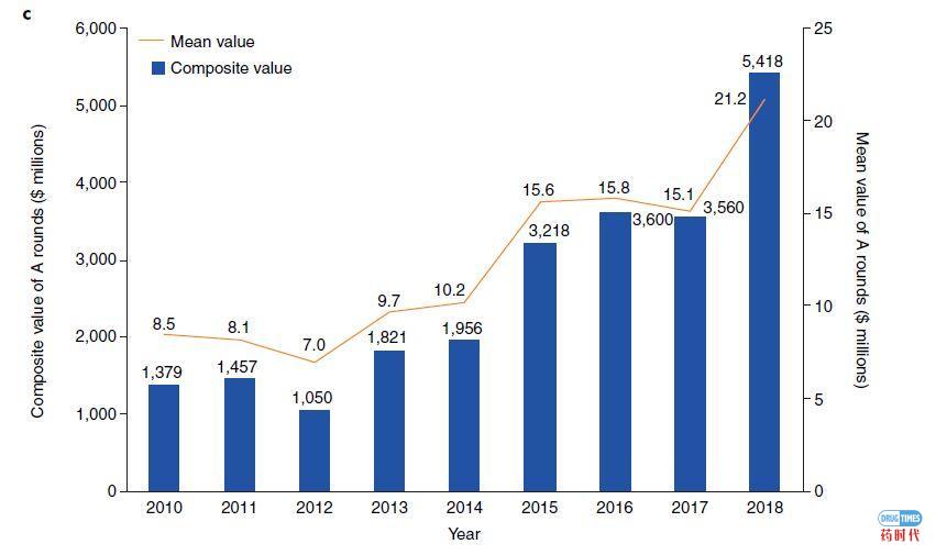 Biotech's baby boom