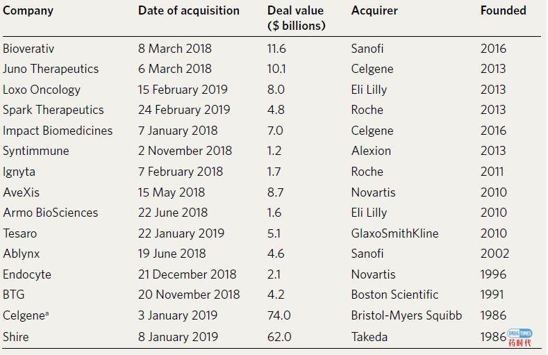 Biotech's baby boom