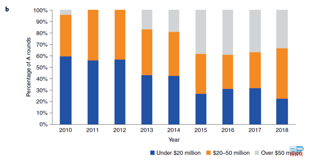 Biotech's baby boom