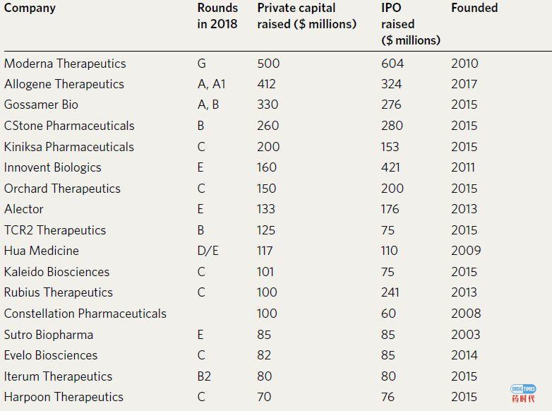 Biotech's baby boom