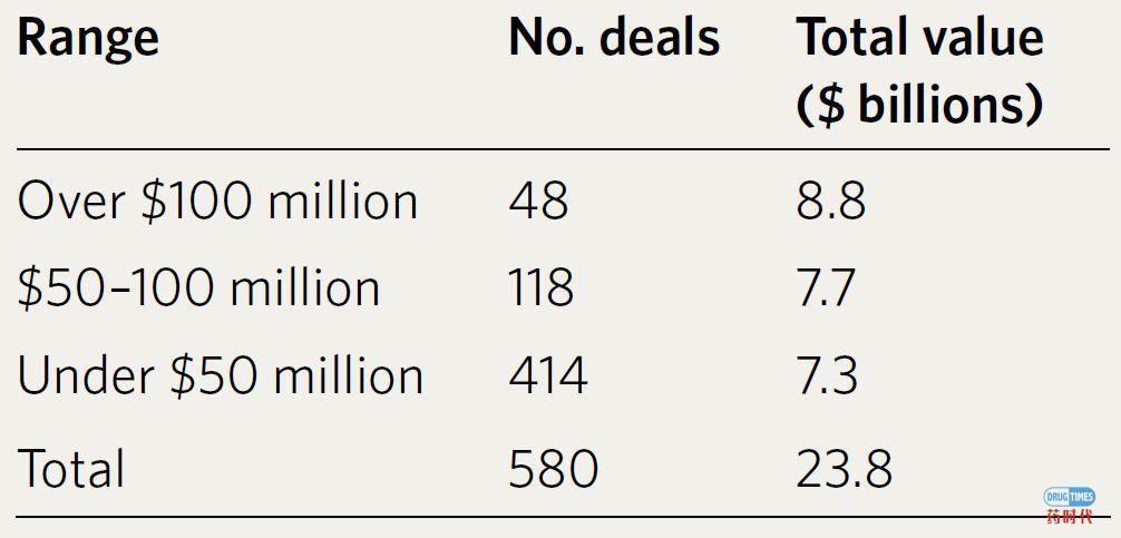 Biotech's baby boom