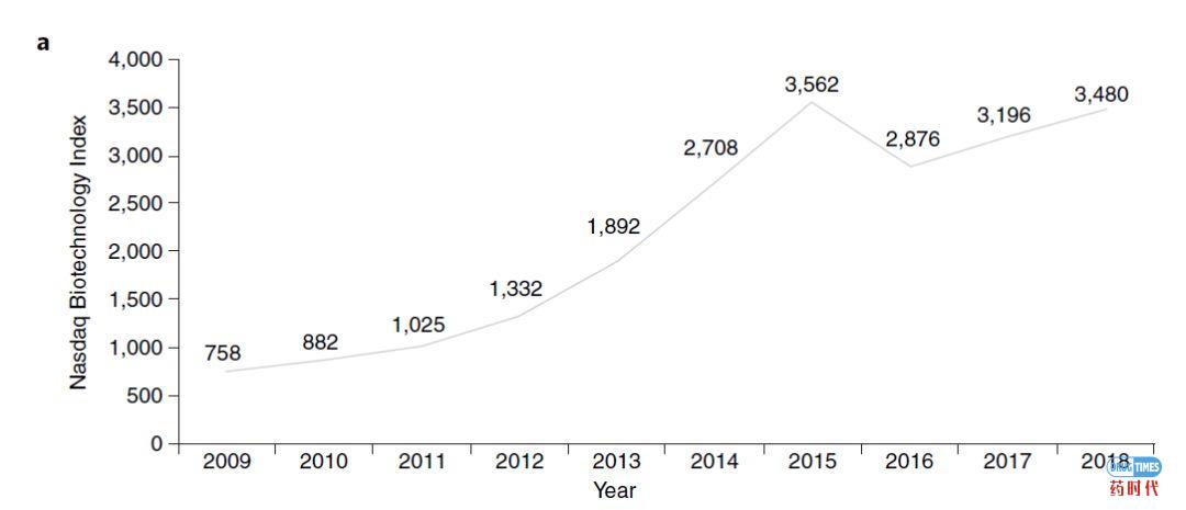 Biotech's baby boom