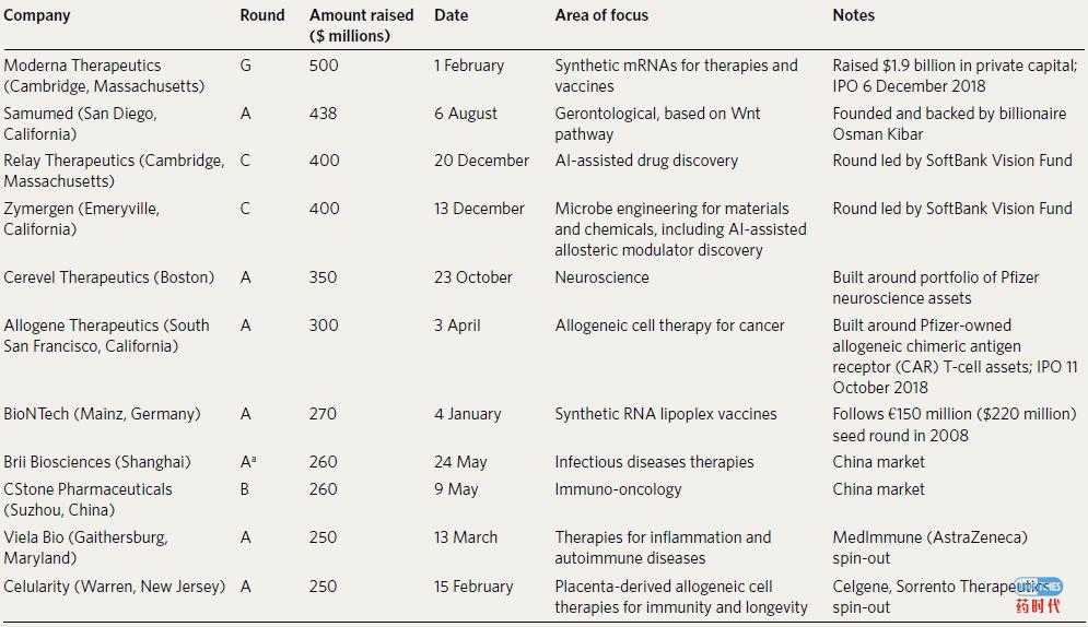 Biotech's baby boom