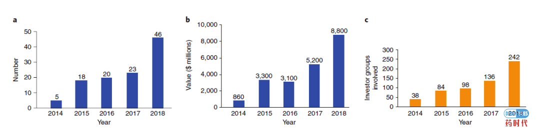 Biotech's baby boom