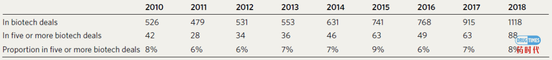 Biotech's baby boom
