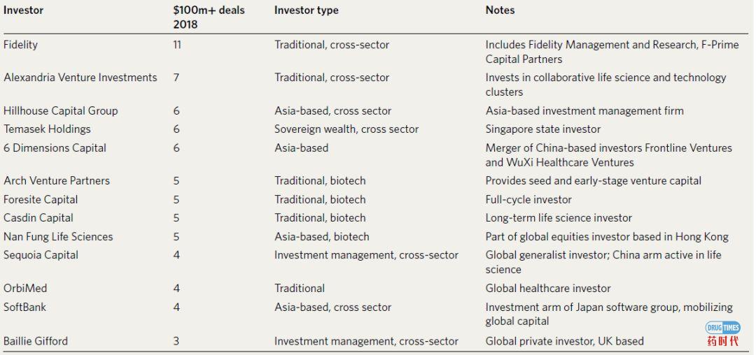 Biotech's baby boom