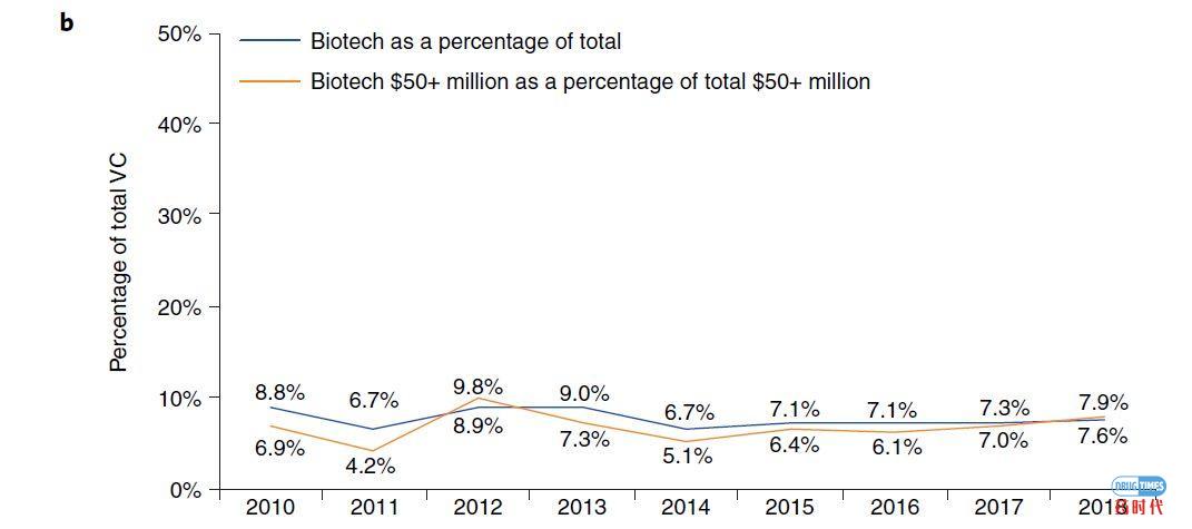 Biotech's baby boom