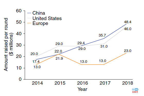 Biotech's baby boom