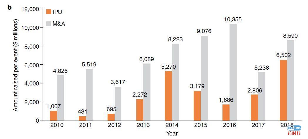 Biotech's baby boom