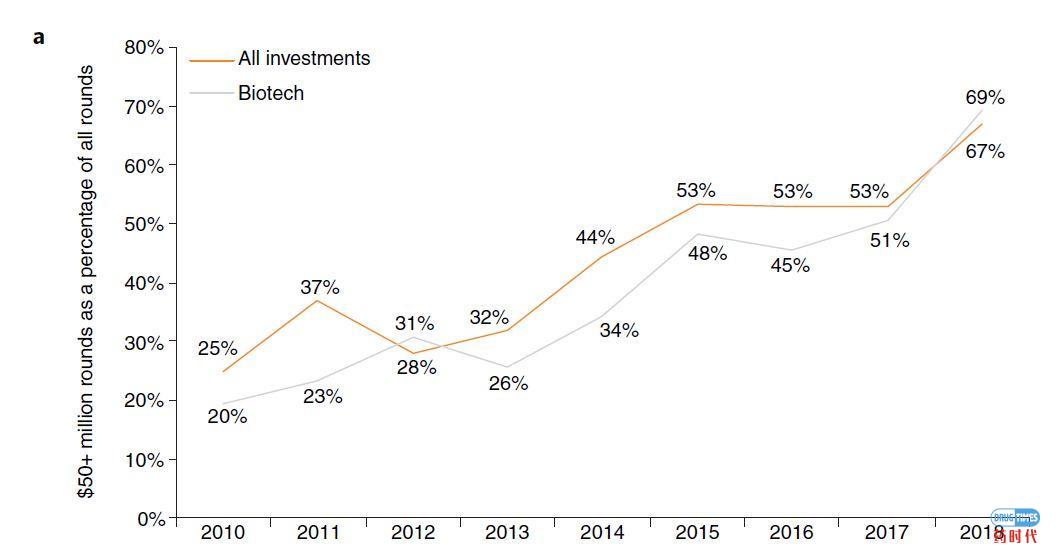 Biotech's baby boom