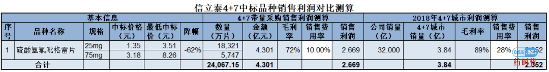 4+7带量采购下中标企业的生存逻辑