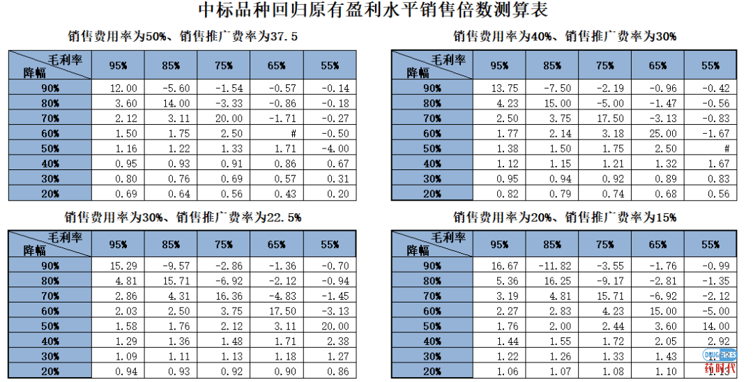 4+7带量采购下中标企业的生存逻辑
