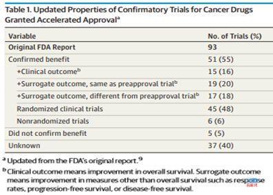 大案牍术之肿瘤临床试验