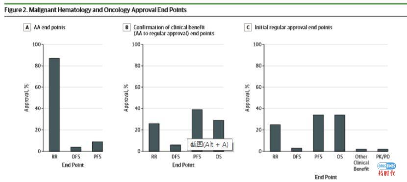 大案牍术之肿瘤临床试验
