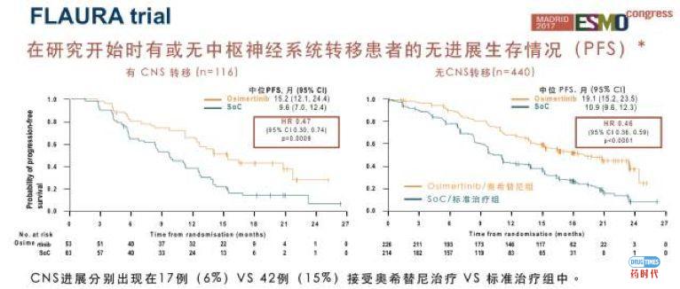 大案牍术之肿瘤临床试验