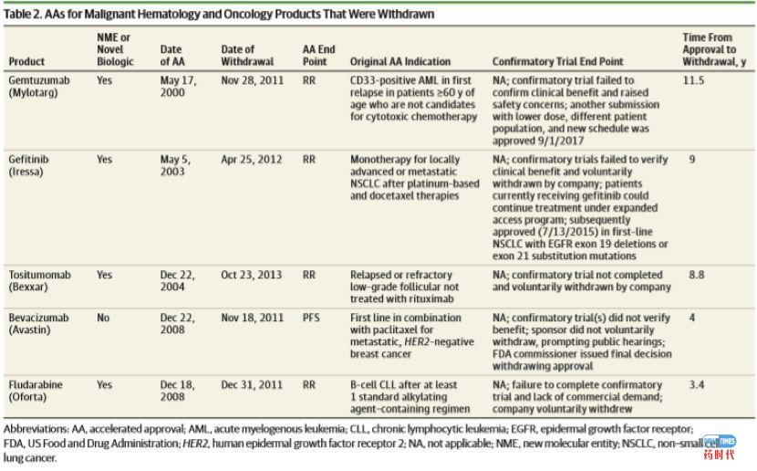 大案牍术之肿瘤临床试验