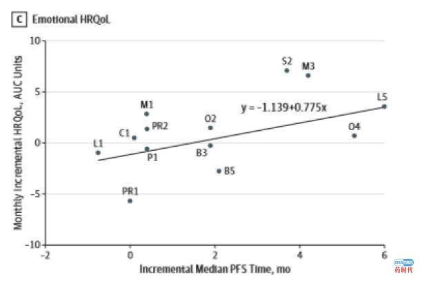 大案牍术之肿瘤临床试验
