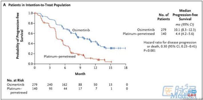 大案牍术之肿瘤临床试验
