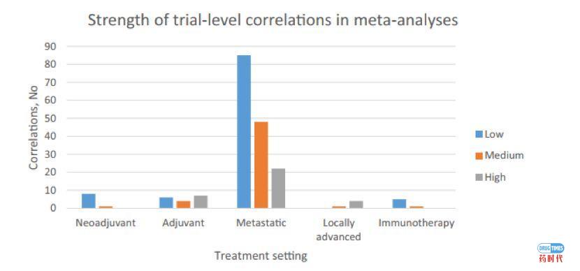 大案牍术之肿瘤临床试验