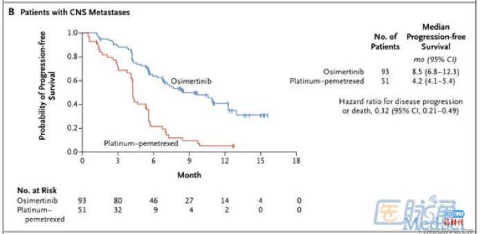 大案牍术之肿瘤临床试验