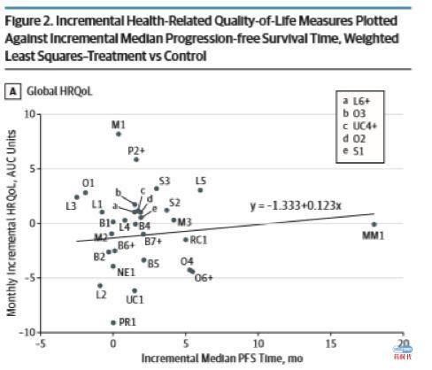 大案牍术之肿瘤临床试验