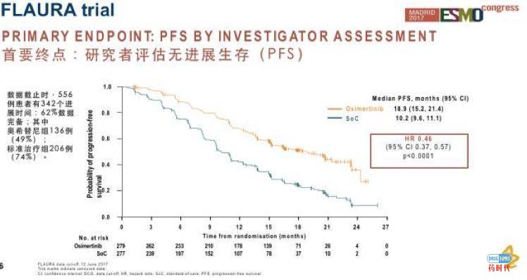 大案牍术之肿瘤临床试验