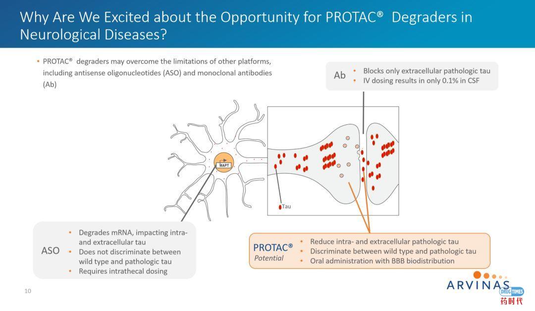 PROTAC技术挑战tau蛋白病